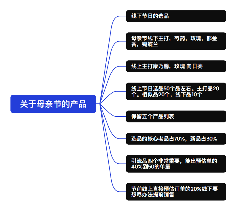 博思花藝婚慶教育，婚慶培訓，花藝培訓，插花培訓，花藝師培訓，主持人培訓，商務主持人培訓，花店運營培訓，花店全系統(tǒng)營銷，小白開花店，小白學主持，金璽棠婚慶酒店，金璽棠總部，鄭州金麻雀教育科技有限公司